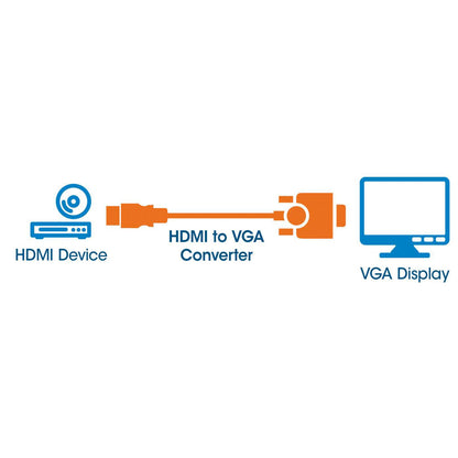 CABLE ADAPTADOR CONVERTIDOR HDMI A VGA HD15 1080P MACHO-HEMBRA