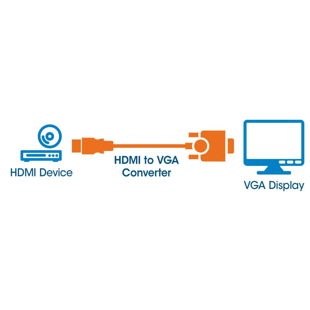 CONVERTIDOR  HDMI A VGA MANHATTAN