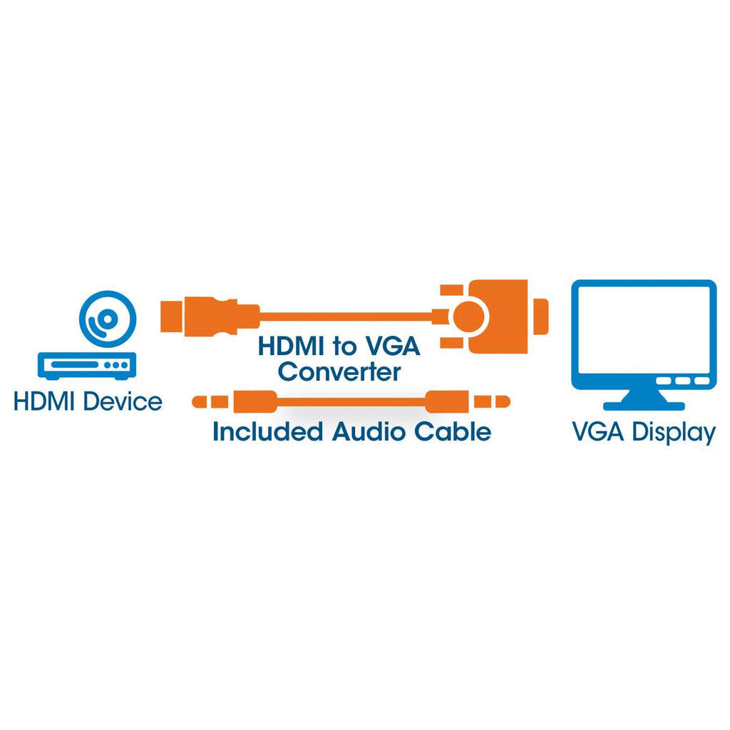 CABLE ADAPTADOR CONVERTIDOR HDMI A VGA AUDIO 3.5MM 1080P M-H