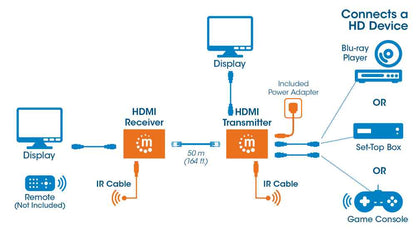 KIT EXTENSOR VIDEO HDMI HASTA 50M 1080P VIA RJ45 UTP CAT6