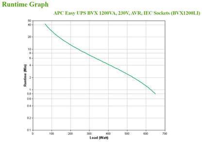 APC BACK UPS 1200VA 120V AVR NEMA SOCKETS