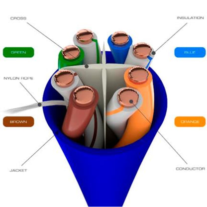 Cable Nexxt Solutions Giga Cat6 4P 23AWG UTP CMR  305m/1000ft Azul